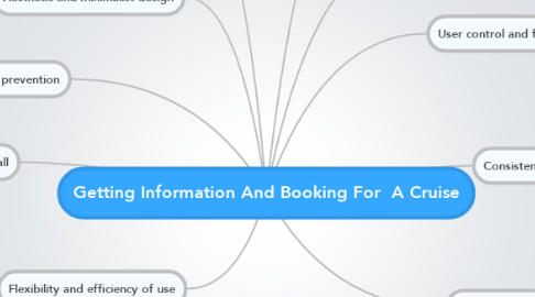 Mind Map: Getting Information And Booking For  A Cruise