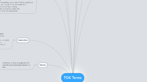 Mind Map: TOK Terms