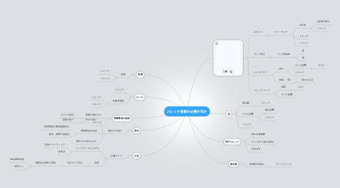 Mind Map: パレット変更が必要か否か