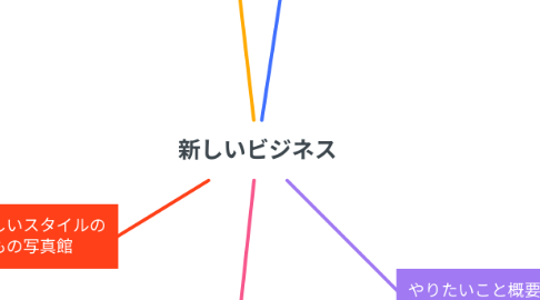 Mind Map: 新しいビジネス