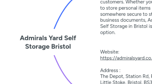 Mind Map: Admirals Yard Self Storage Bristol