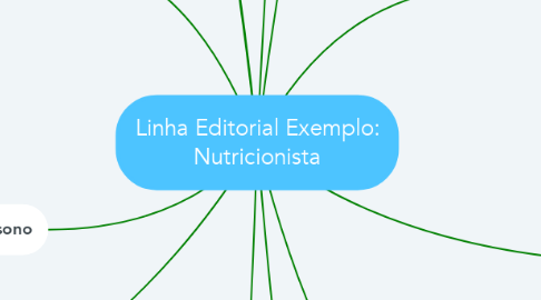 Mind Map: Linha Editorial Exemplo: Nutricionista