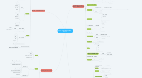 Mind Map: Environment and climate change