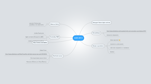 Mind Map: ACE 2013