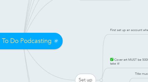 Mind Map: How To Do Podcasting