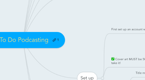 Mind Map: How To Do Podcasting