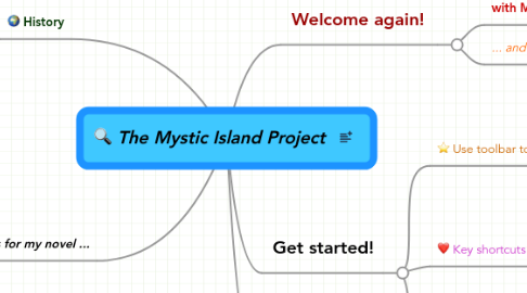 Mind Map: The Mystic Island Project