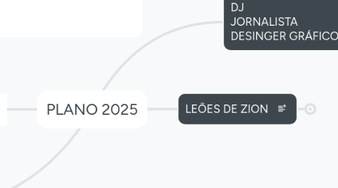 Mind Map: PLANO 2025