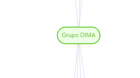 Mind Map: Grupo DIMA