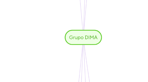 Mind Map: Grupo DIMA