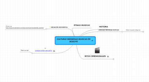 Mind Map: CULTURAS INDIGENAS MUISCAS EN BOGOTÁ