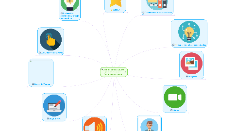 Mind Map: Herramientas Digitales para la Educación (Tutoriales y acceso)