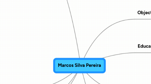 Mind Map: Marcos Silva Pereira