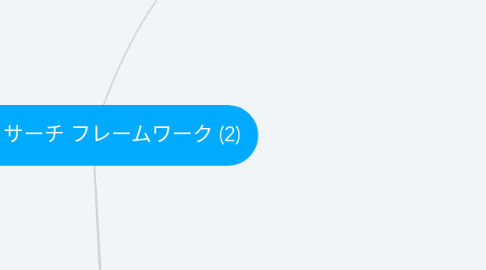 Mind Map: 市場リサーチ フレームワーク (2)