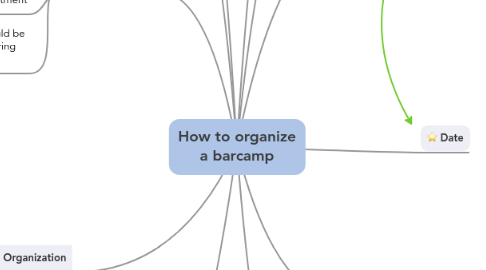 Mind Map: How to organize a barcamp