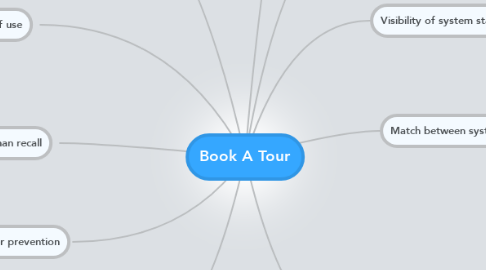 Mind Map: Book A Tour