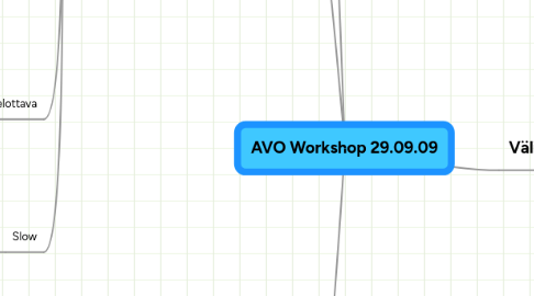 Mind Map: AVO Workshop 29.09.