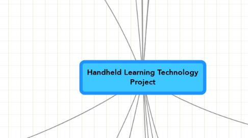 Mind Map: Handheld Learning Technology Project