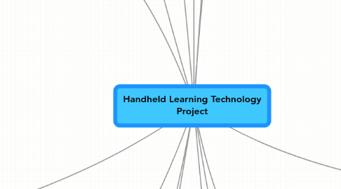 Mind Map: Handheld Learning Technology Project