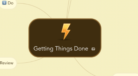 Mind Map: Getting Things Done