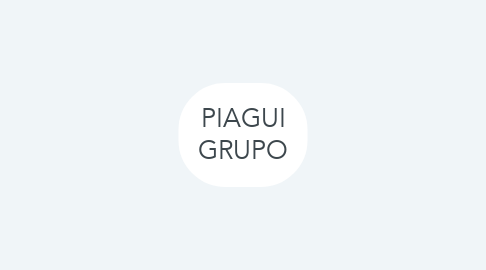 Mind Map: PIAGUI GRUPO
