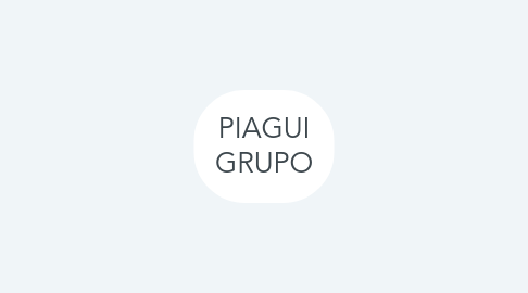 Mind Map: PIAGUI GRUPO