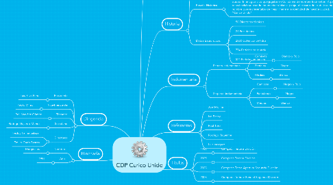 Mind Map: CDP Curico Unido
