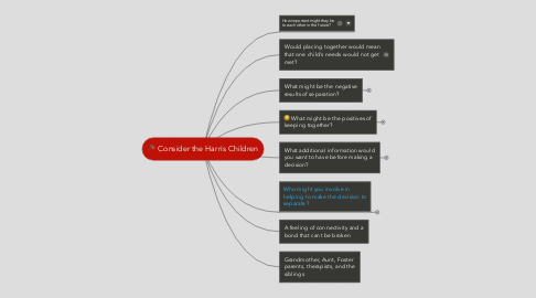 Mind Map: Consider the Harris Children