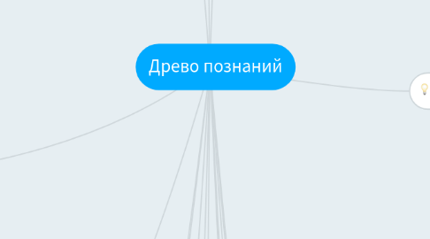 Mind Map: Древо познаний