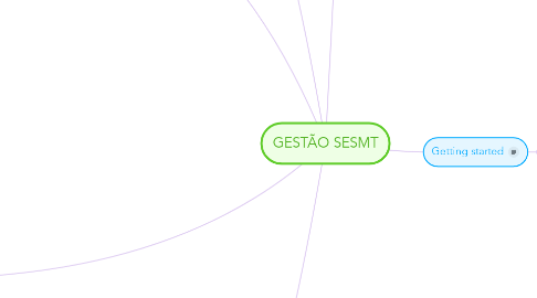 Mind Map: GESTÃO SESMT