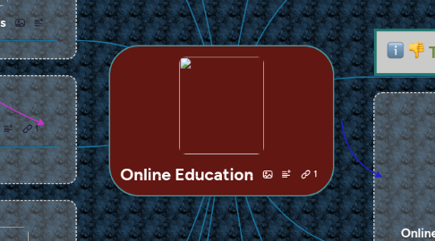 Mind Map: Online Education