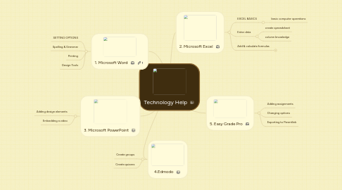 Mind Map: Technology Help