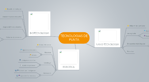 Mind Map: TECNOLOGIAS DE PUNTA