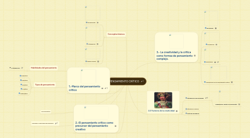 Mind Map: PENSAMIENTO CRÍTICO