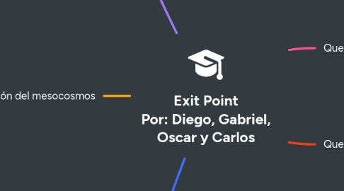 Mind Map: Exit Point Por: Diego, Gabriel, Oscar y Carlos