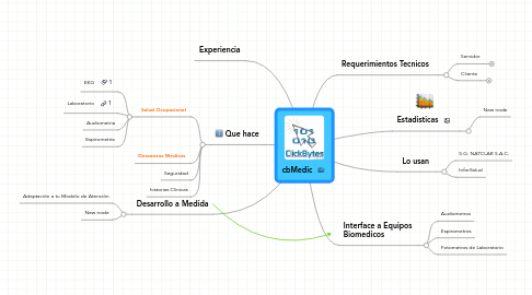 Mind Map: cbMedic