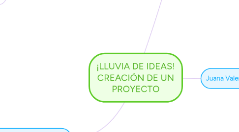 Mind Map: ¡LLUVIA DE IDEAS! CREACIÓN DE UN PROYECTO