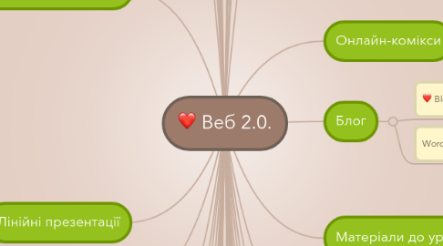 Mind Map: Веб 2.0.