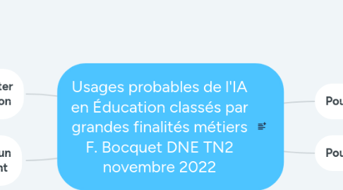 Mind Map: Usages probables de l'IA en Éducation classés par grandes finalités métiers F. Bocquet DNE TN2 novembre 2022