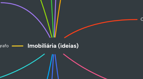 Mind Map: Imobiliária (ideias)