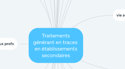 Mind Map: Traitements générant en traces en établissements secondaires