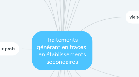 Mind Map: Traitements générant en traces  en établissements secondaires