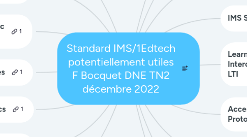 Mind Map: Standard IMS/1Edtech potentiellement utiles F Bocquet DNE TN2 décembre 2022