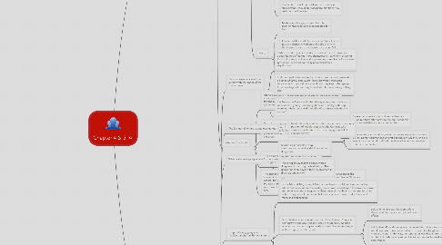 Mind Map: Chapter 4 & 5