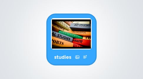 Mind Map: studies