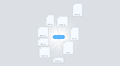 Mind Map: 9 Parts of Speech