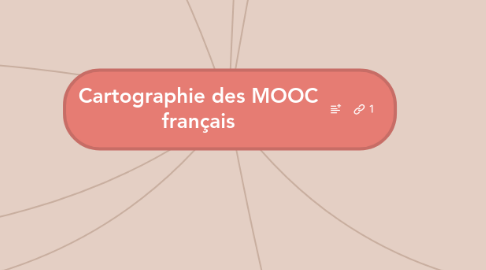 Mind Map: Cartographie des MOOC français