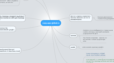 Mind Map: copy.app-global.ru