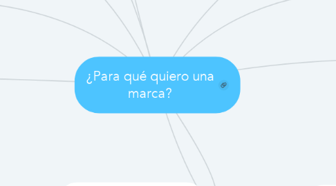 Mind Map: ¿Para qué quiero una marca?