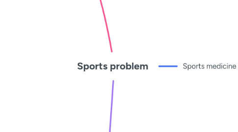 Mind Map: Sports problem